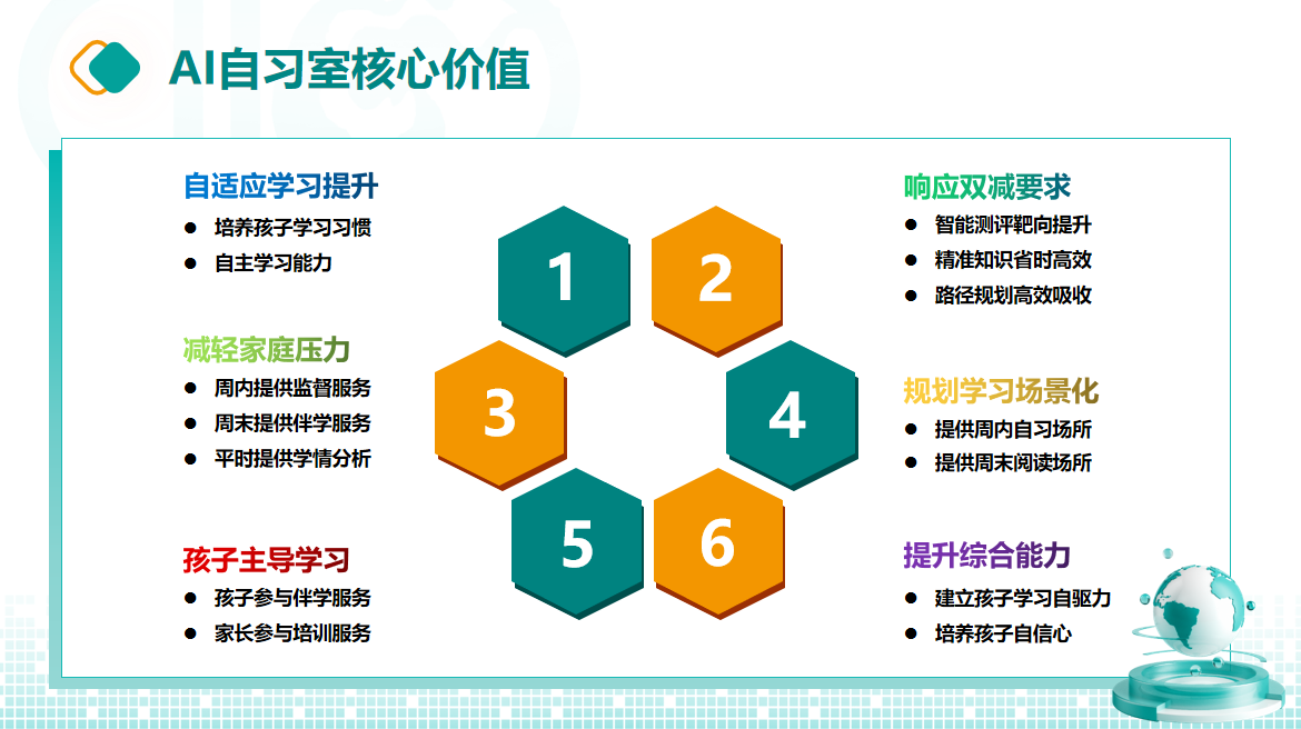 未來教育空間構(gòu)想：AI自習(xí)室選址的創(chuàng)新視角(圖2)