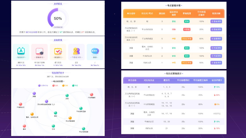 合道共贏 育見現(xiàn)在｜【牛童學(xué)AI智習(xí)室】發(fā)布會圓滿成功！(圖18)