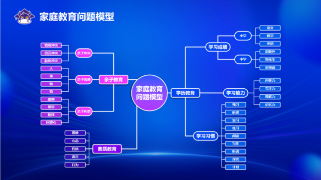 鷹擊長空 | 牛童學智習中心【雄鷹培訓】圓滿結(jié)束！(圖3)