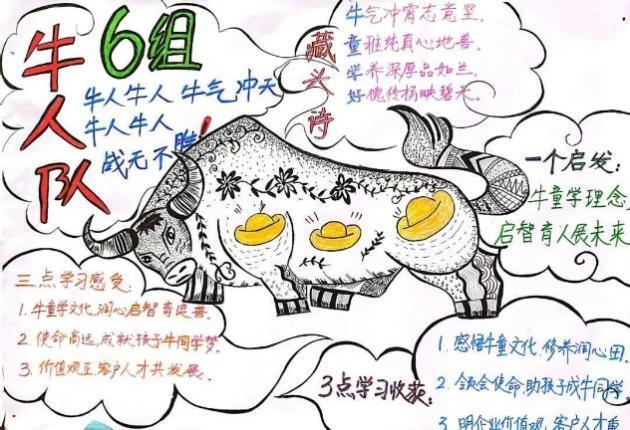 鷹擊長空 | 牛童學智習中心【雄鷹培訓】圓滿結(jié)束！(圖16)